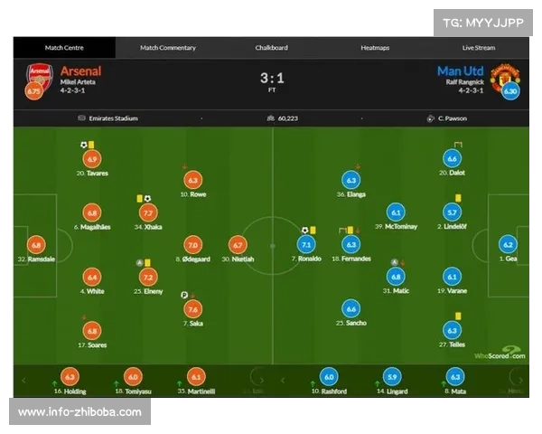 曼联vs阿森纳AI比分预测：红魔主场略占优势，C罗表现成关键