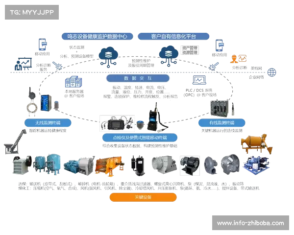 演进阶段内全生命周期运维保障体系成型 助力体育活动管理达成专业化管理闭环